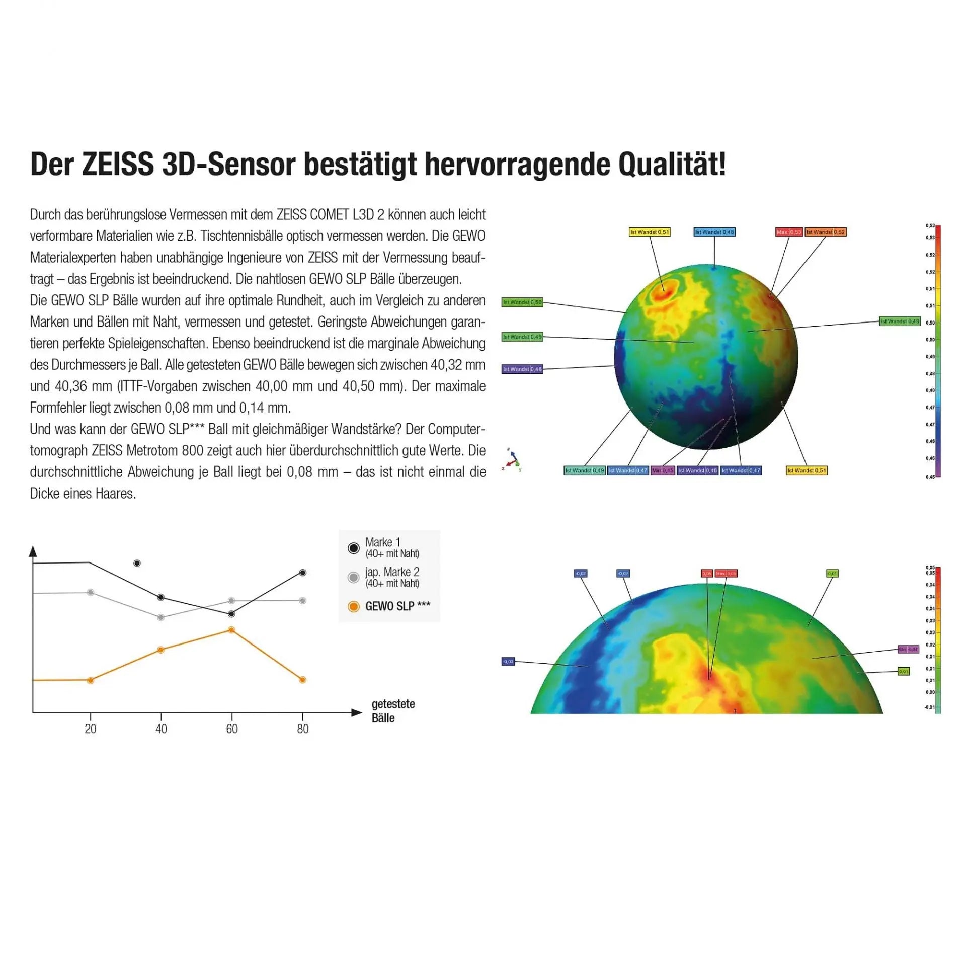 Gewo Balls Ultra SLP 40+*** (6) white Gewo SE - tabletennisstore.eu