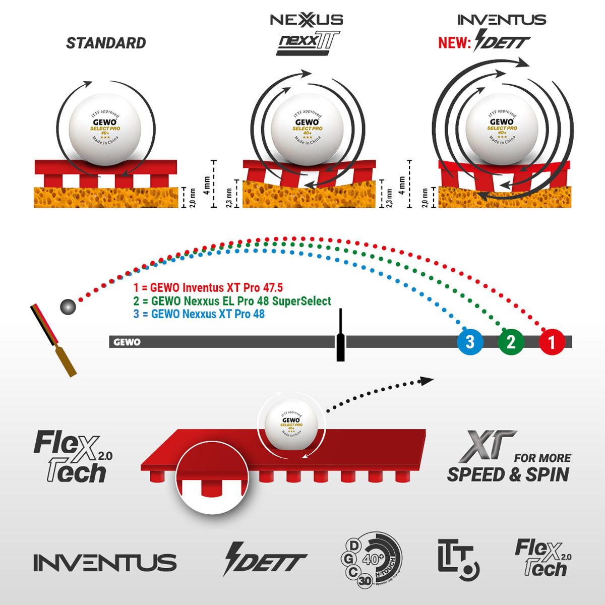 Gewo Inventus XT Pro 50,0